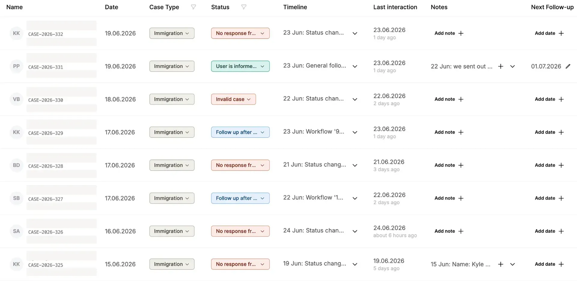 Dashboard overview